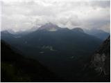 Passo Tre Croci - Sella di Punta Nera